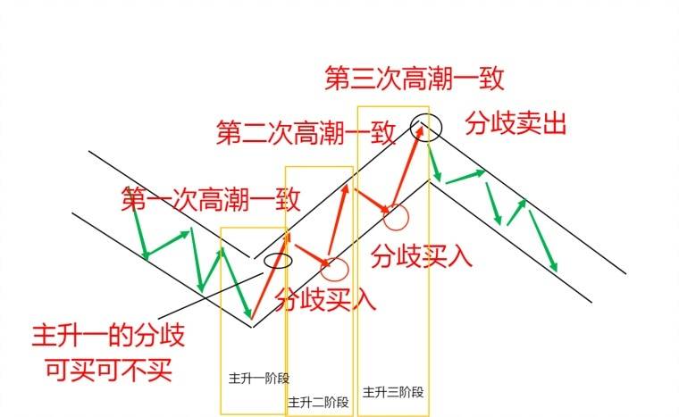 本轮中通客车情绪周期全回顾（看完必茅塞顿开）
