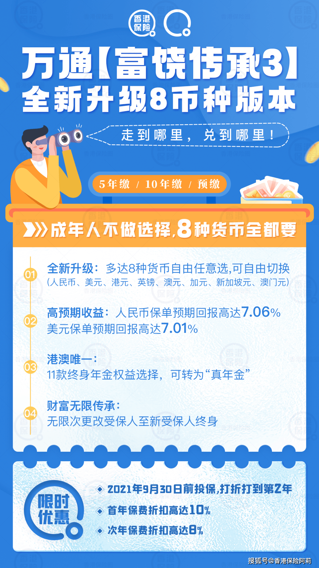 万通「富饶传承3」升级啦<strong></p>
<p>全币通</strong>！人民币保单收益高达7.06%