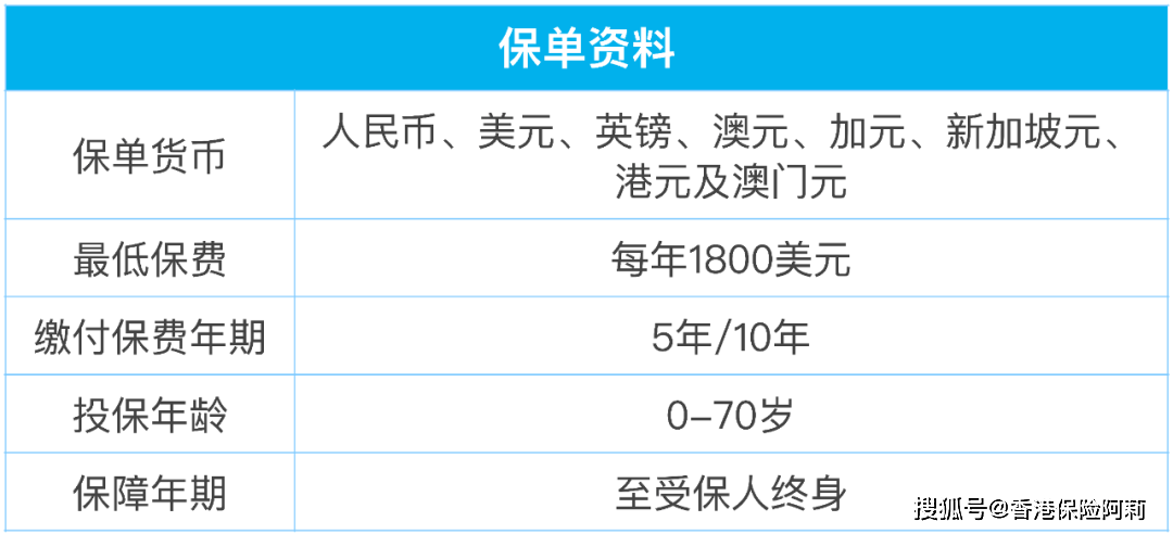万通「富饶传承3」升级啦<strong></p>
<p>全币通</strong>！人民币保单收益高达7.06%