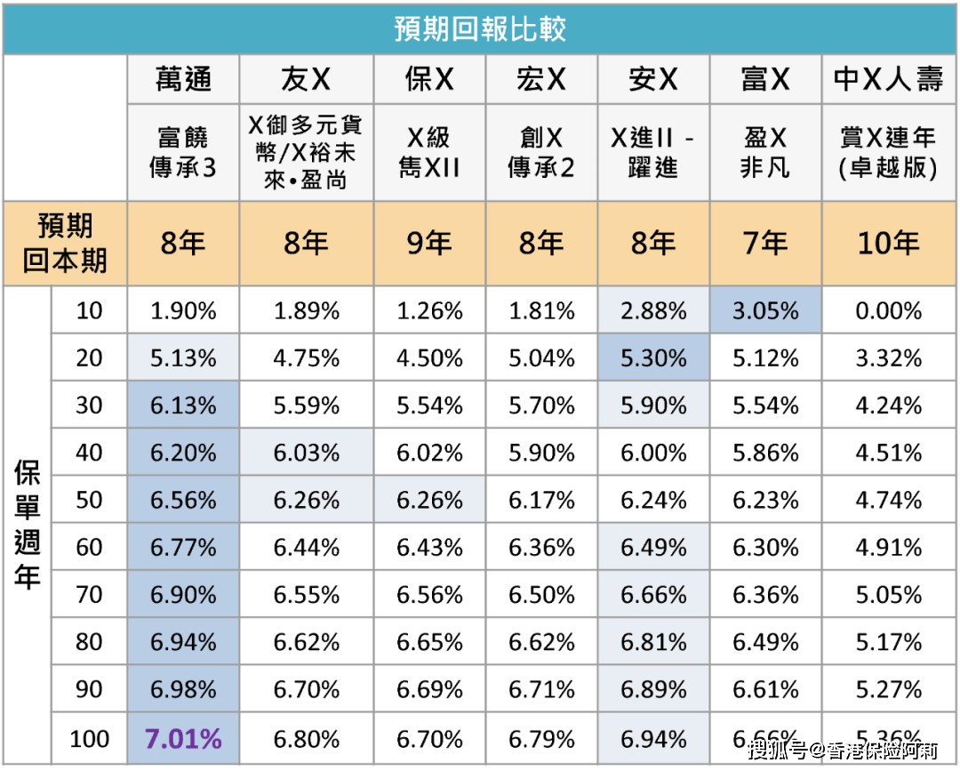 万通「富饶传承3」升级啦<strong></p>
<p>全币通</strong>！人民币保单收益高达7.06%