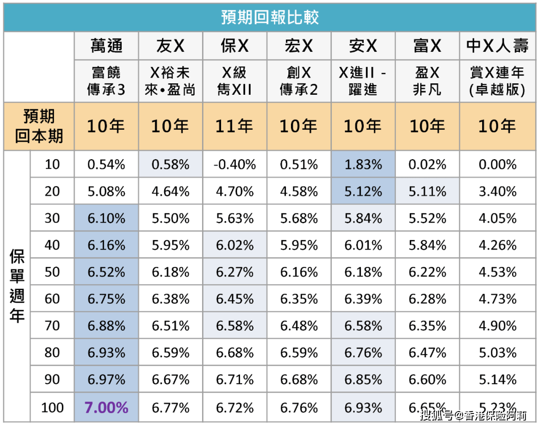 万通「富饶传承3」升级啦<strong></p>
<p>全币通</strong>！人民币保单收益高达7.06%