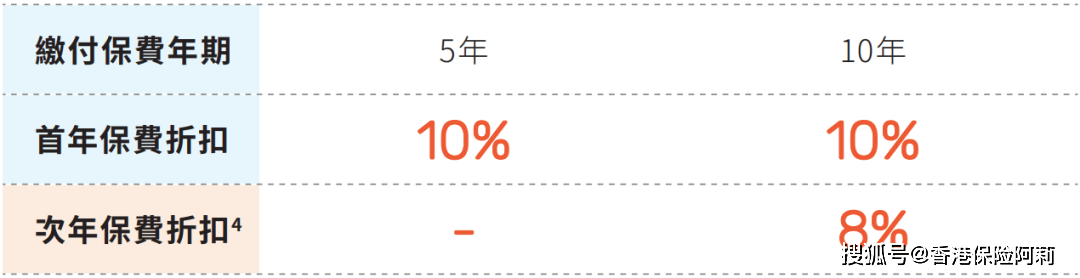 万通「富饶传承3」升级啦<strong></p>
<p>全币通</strong>！人民币保单收益高达7.06%