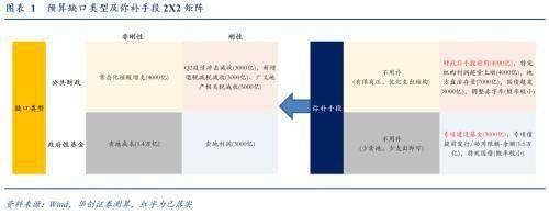 华创宏观：解局三万亿预算缺口