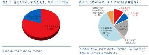 华创宏观：解局三万亿预算缺口