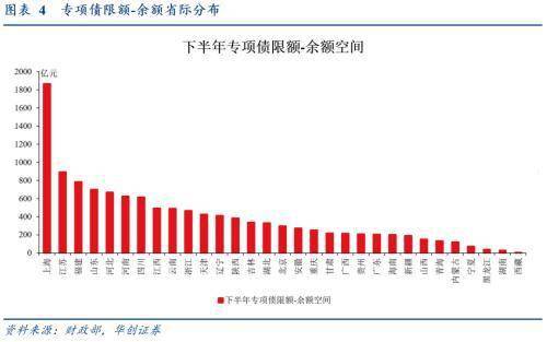 华创宏观：解局三万亿预算缺口