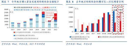 华创宏观：解局三万亿预算缺口