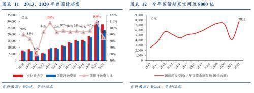 华创宏观：解局三万亿预算缺口