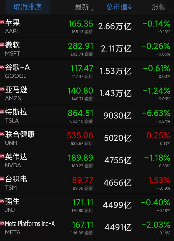 美国就业大增吓坏市场？美股走势分化！以色列空袭加沙<strong></p>
<p>美股走势</strong>，致10死55伤