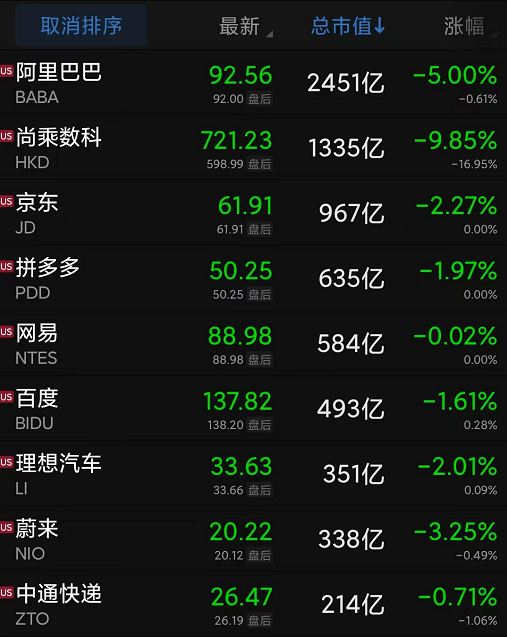 美国就业大增吓坏市场？美股走势分化！以色列空袭加沙<strong></p>
<p>美股走势</strong>，致10死55伤