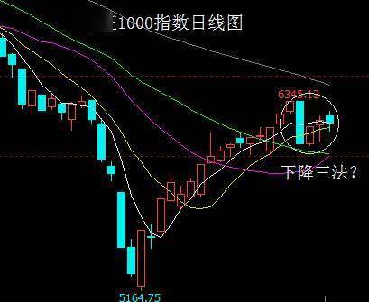 A股会否出现教科书般的走势<strong></p>
<p>美股走势</strong>？美股反弹后会继续沉沦吗？