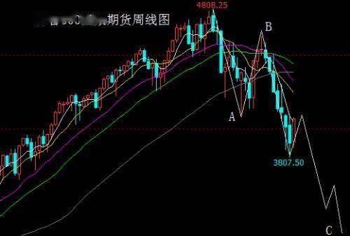 A股会否出现教科书般的走势<strong></p>
<p>美股走势</strong>？美股反弹后会继续沉沦吗？