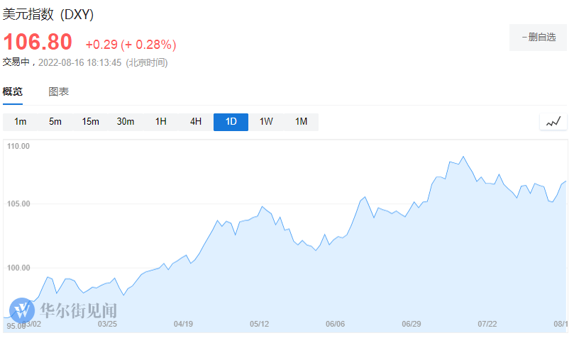 衰退恐慌蔓延！美股期货下挫<strong></p>
<p>美股期货</strong>，腾讯系中概股盘前普跌，油价连跌三日，欧洲天然气大涨6.7%