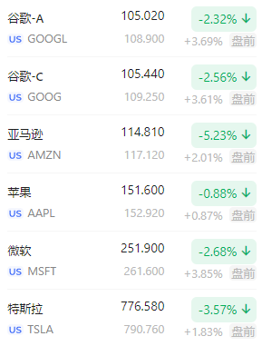 美联储决议前<strong></p>
<p>美股期货</strong>，美股期货盘前大涨，债市微幅下挫，油价涨近1%