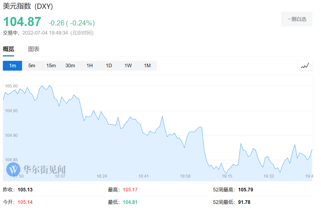 市场在通胀与衰退间摇摆不定<strong></p>
<p>美股期货</strong>，欧股小幅上扬，美股期货走弱