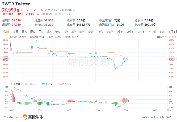 美股前瞻 | 加息引发衰退担忧<strong></p>
<p>美股期货</strong>，美股期货盘前跌幅扩大