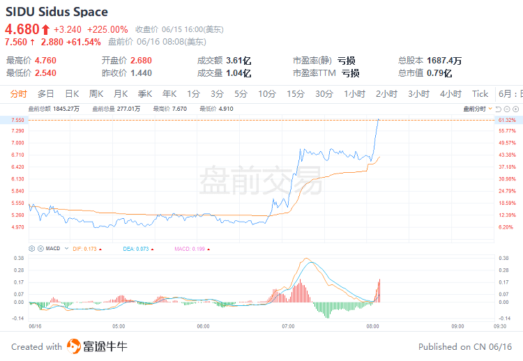 美股前瞻 | 加息引发衰退担忧<strong></p>
<p>美股期货</strong>，美股期货盘前跌幅扩大