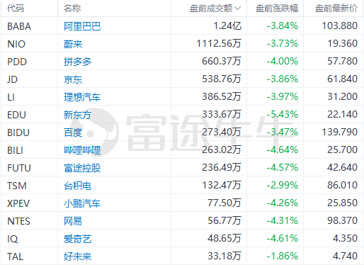 美股前瞻 | 加息引发衰退担忧<strong></p>
<p>美股期货</strong>，美股期货盘前跌幅扩大