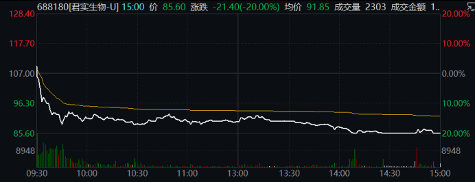 突发！IMF预警：全球面临二战来最大考验！欧股低开、美股期货下跌<strong></p>
<p>美股期货</strong>，近百亿外资流出A股，3100点再失守！