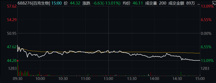 突发！IMF预警：全球面临二战来最大考验！欧股低开、美股期货下跌<strong></p>
<p>美股期货</strong>，近百亿外资流出A股，3100点再失守！