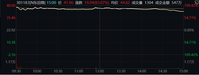 突发！IMF预警：全球面临二战来最大考验！欧股低开、美股期货下跌<strong></p>
<p>美股期货</strong>，近百亿外资流出A股，3100点再失守！