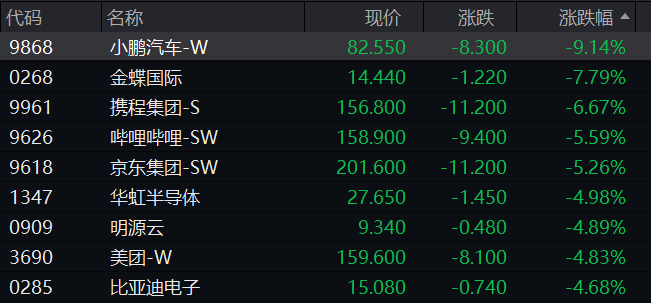 突发！IMF预警：全球面临二战来最大考验！欧股低开、美股期货下跌<strong></p>
<p>美股期货</strong>，近百亿外资流出A股，3100点再失守！
