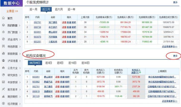 淘股吧男神节—机构战法终章<strong></p>
<p>四川美丰股吧</strong>！