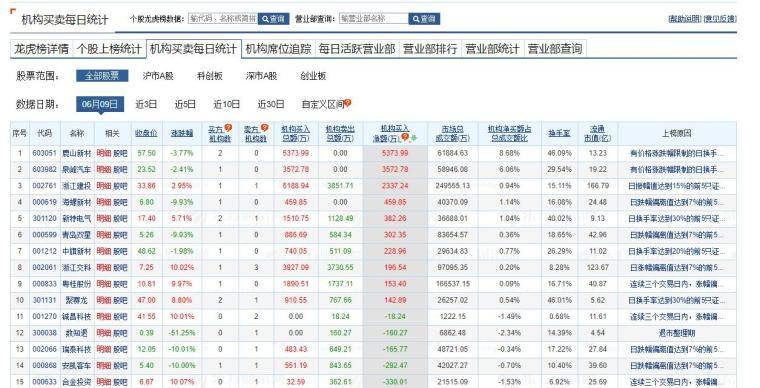 淘股吧男神节—机构战法终章<strong></p>
<p>四川美丰股吧</strong>！