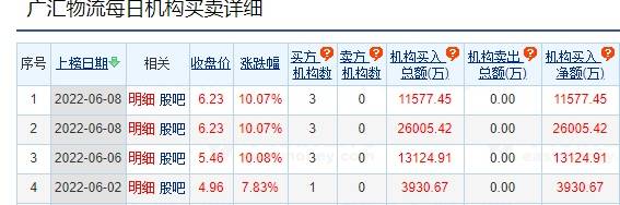 淘股吧男神节—机构战法终章<strong></p>
<p>四川美丰股吧</strong>！