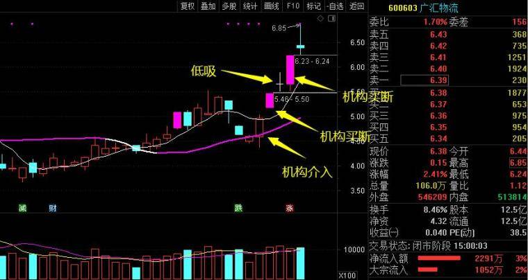 淘股吧男神节—机构战法终章<strong></p>
<p>四川美丰股吧</strong>！