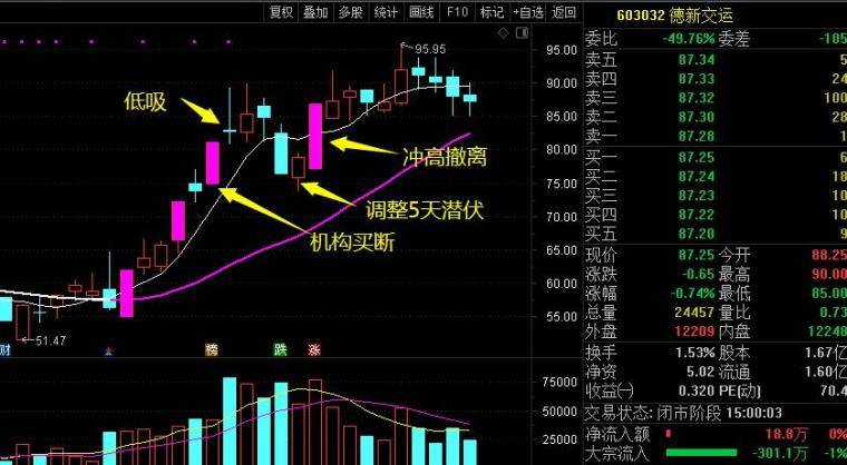 淘股吧男神节—机构战法终章<strong></p>
<p>四川美丰股吧</strong>！