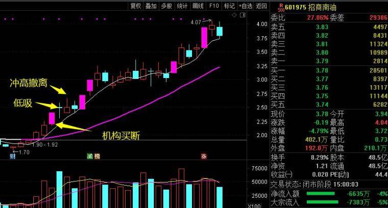 淘股吧男神节—机构战法终章<strong></p>
<p>四川美丰股吧</strong>！