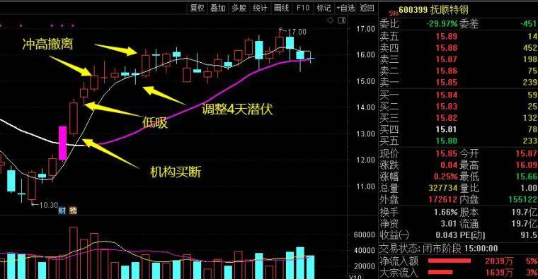 淘股吧男神节—机构战法终章<strong></p>
<p>四川美丰股吧</strong>！