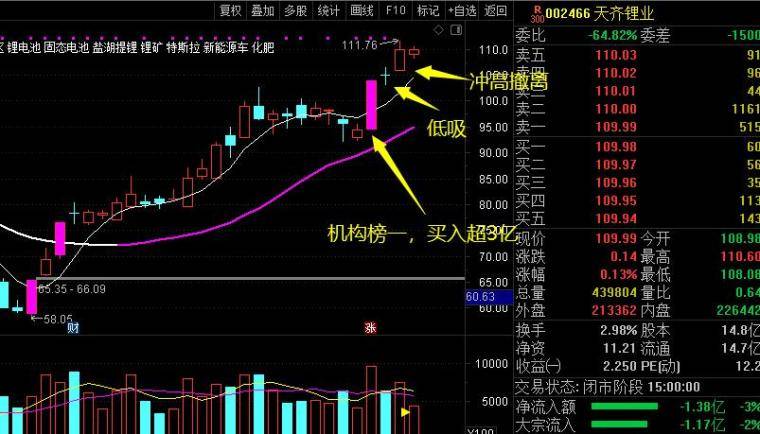 淘股吧男神节—机构战法终章<strong></p>
<p>四川美丰股吧</strong>！