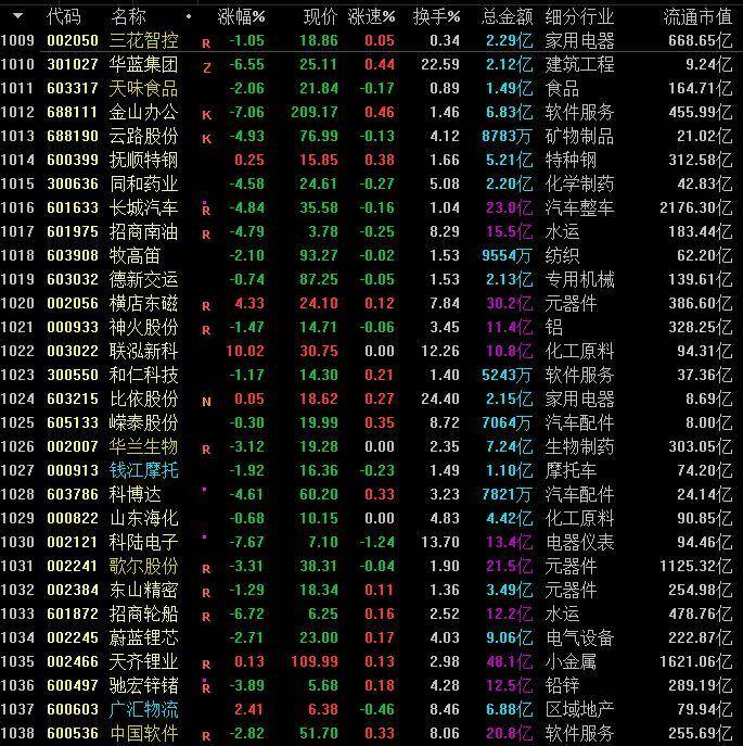 淘股吧男神节—机构战法终章<strong></p>
<p>四川美丰股吧</strong>！