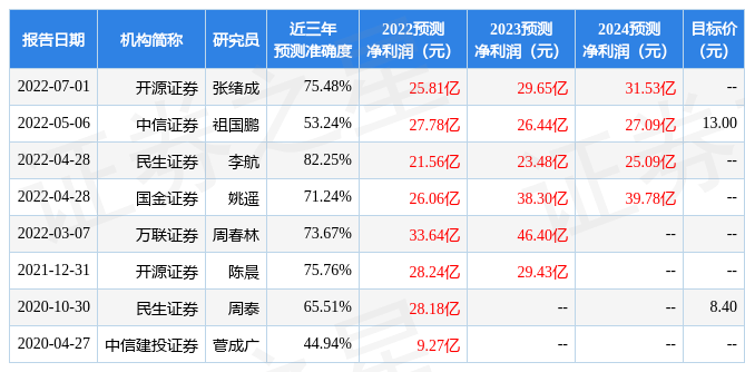 中泰证券：给予美锦能源买入评级