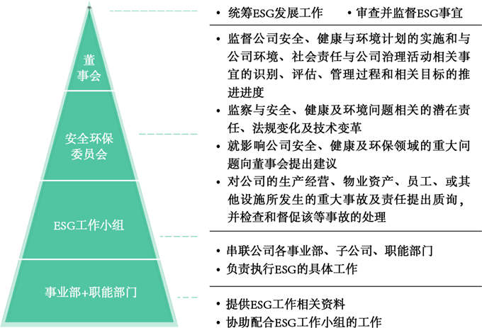 美锦能源构建ESG管理体系为哪般<strong></p>
<p>美锦能源股吧</strong>？