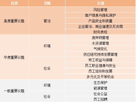 美锦能源构建ESG管理体系为哪般<strong></p>
<p>美锦能源股吧</strong>？