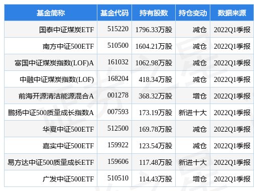美锦能源最新公告：上半年净利润预增4%-44%