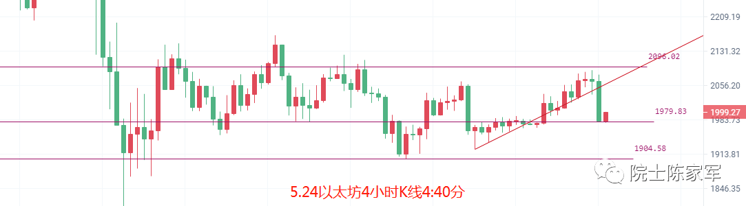 币圈院士：5.24隔夜美盘高开高走<strong></p>
<p>美股实时</strong>，比特币（BTC）以太坊（ETH）跳水后行情分析