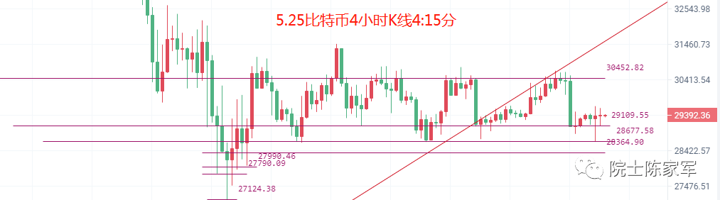 币圈院士：5.25美股膨胀继续加剧<strong></p>
<p>美股实时</strong>，比特币以太坊如何布局才不会受影响？