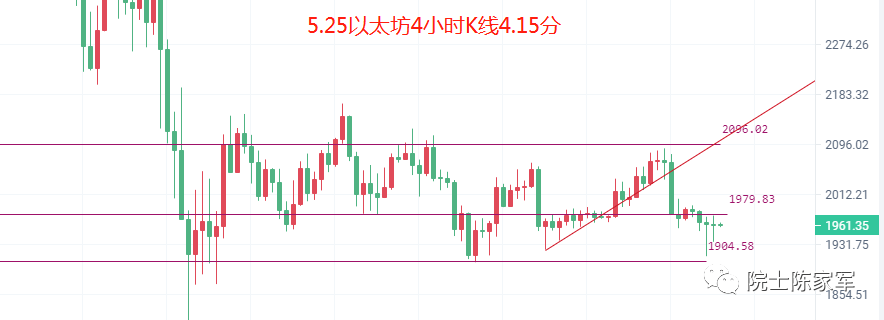币圈院士：5.25美股膨胀继续加剧<strong></p>
<p>美股实时</strong>，比特币以太坊如何布局才不会受影响？