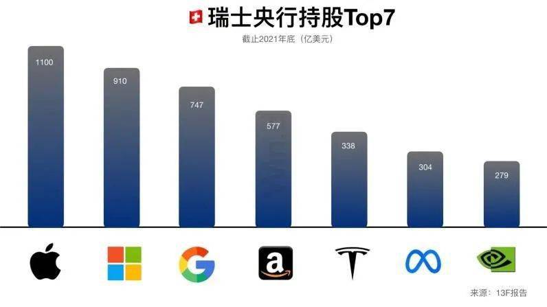 为什么美联储加息没跌<strong></p>
<p>美股实时</strong>，瑞士加息美股暴跌？