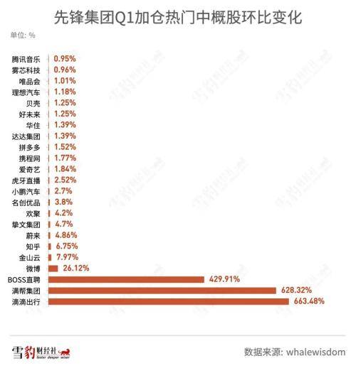 持仓阿里京东的机构少<strong></p>
<p>美股总市值</strong>了100多家：华尔街都在买什么中概股