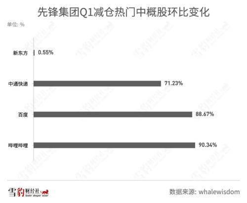 持仓阿里京东的机构少<strong></p>
<p>美股总市值</strong>了100多家：华尔街都在买什么中概股