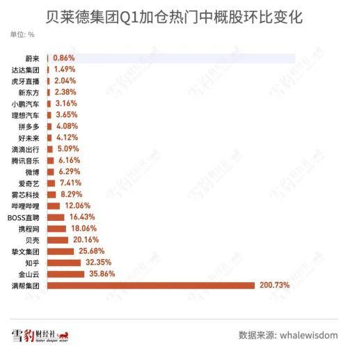持仓阿里京东的机构少<strong></p>
<p>美股总市值</strong>了100多家：华尔街都在买什么中概股