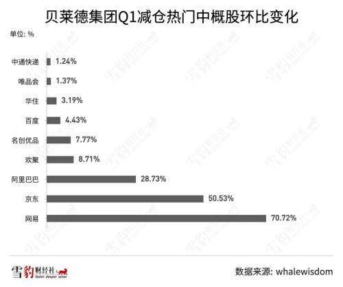 持仓阿里京东的机构少<strong></p>
<p>美股总市值</strong>了100多家：华尔街都在买什么中概股