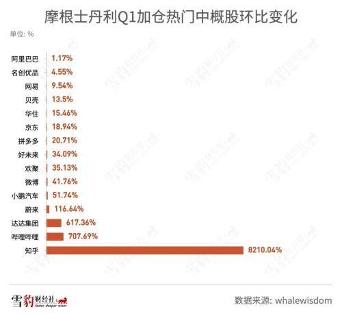 持仓阿里京东的机构少<strong></p>
<p>美股总市值</strong>了100多家：华尔街都在买什么中概股