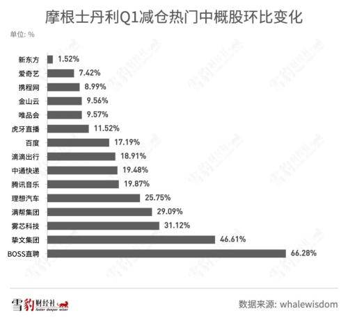 持仓阿里京东的机构少<strong></p>
<p>美股总市值</strong>了100多家：华尔街都在买什么中概股