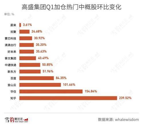 持仓阿里京东的机构少<strong></p>
<p>美股总市值</strong>了100多家：华尔街都在买什么中概股
