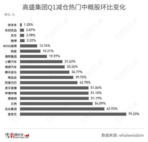 持仓阿里京东的机构少<strong></p>
<p>美股总市值</strong>了100多家：华尔街都在买什么中概股